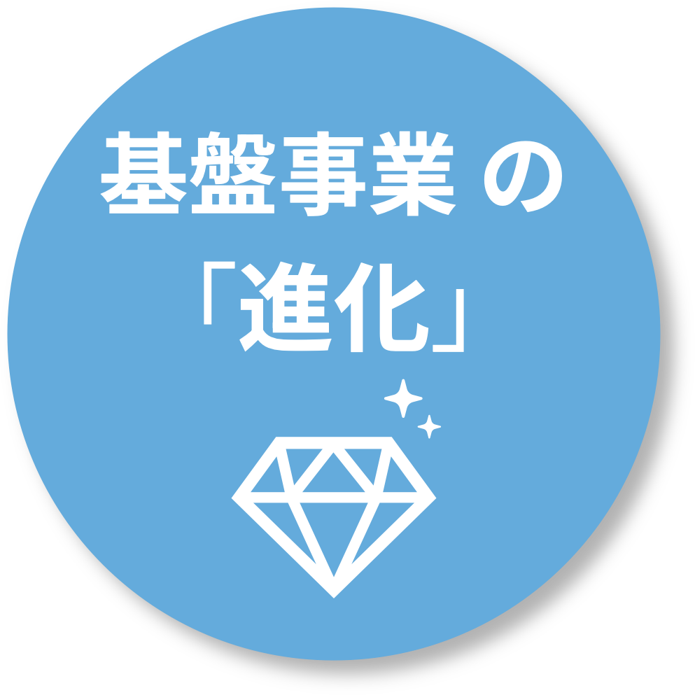 基盤事業の『進化』